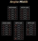 Mistik Togel Lama Baru